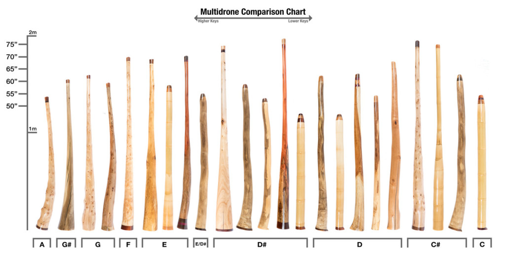 Multidrone Didgeridoo Chart